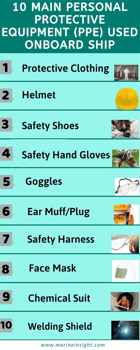 10 Main Personal Protective Equipment Ppe Used Onboard Ship