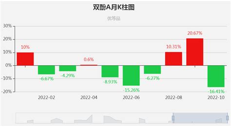 2022年双酚a市场行情、供需变化及未来预测 分析评论 生意社