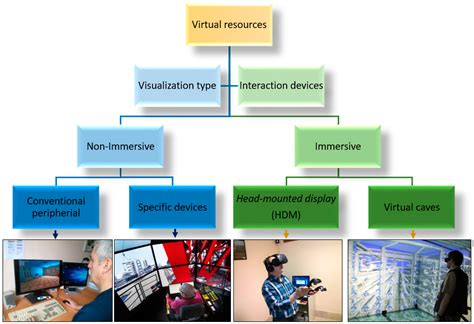 On the Design of Virtual Reality Learning Environments in Engineering