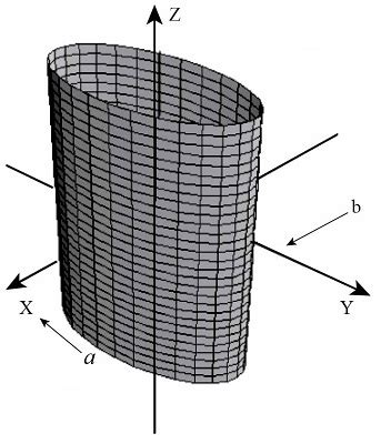 Describe the surface of Cone, ellipsoid, Hyperboloid, elliptic Cylinder, Hyperbolic Cylinder ...