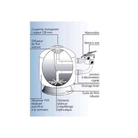 Filtre à sable Lacron Waterco 15 m3 h ID Piscine