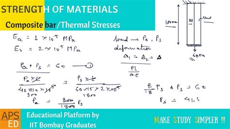 Composite Bar Thermal Stresses Strength Of Materials Youtube