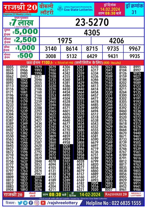 Rajshree 20 Lottery Result 8 30pm 14 Feb 2024 All State Lottery