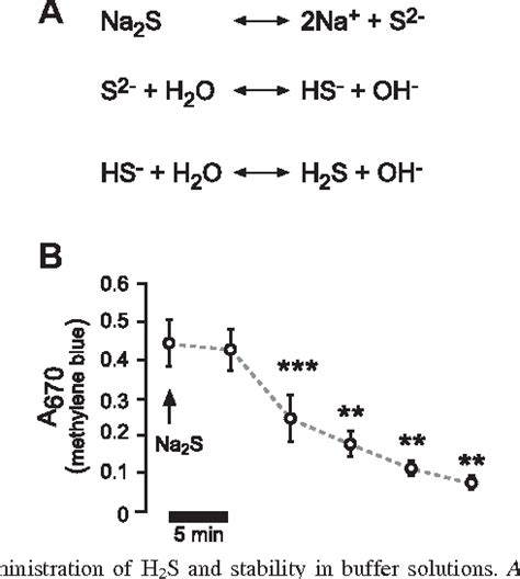 Figure From Hydrogen Sulfide Decreases Adrenergic Agonist