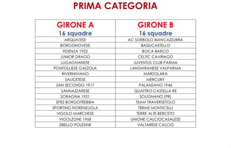 Stagione I Gironi Dall Eccellenza Alla Seconda Categoria