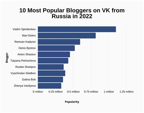 Vk Vkontakte Users And Growth Statistics 2024 Signhouse