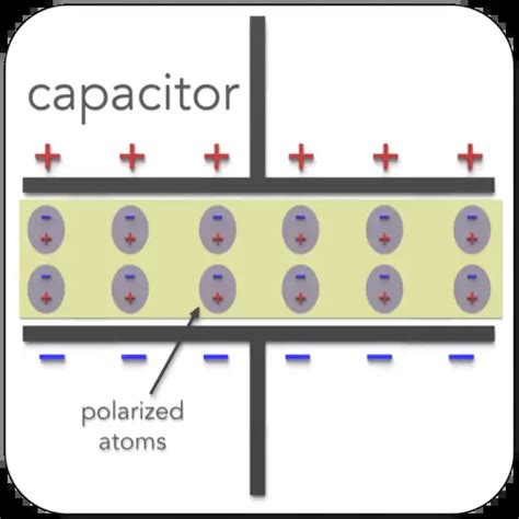 electric polarization definition dielectrics mechanisms