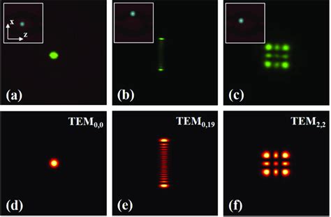 Optical Photograph Of Lasing With An N Order Hermite Gaussian Beam In