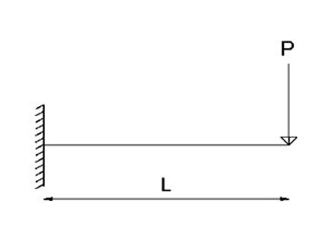 Diagrama De Viga En Voladizo