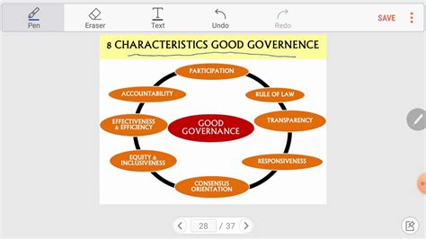 Important Concept Of Good Governance In Public Administration Youtube