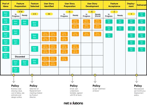 Do You Know The Differences Between Scrum And Kanban By 54 OFF