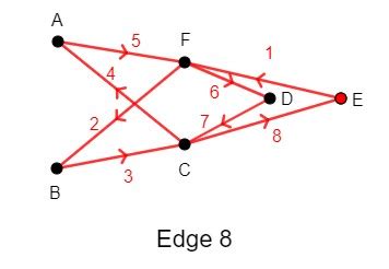 Fleury's Algorithm | Euler Circuit, Steps & Examples - Video & Lesson ...