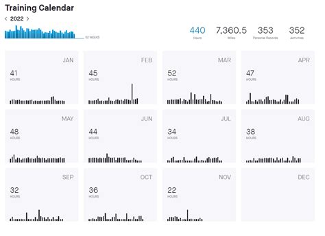 This Is What Consistency Looks Like Rbicycling