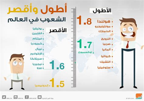 إنفوجراف أطول وأقصر شعوب العالم