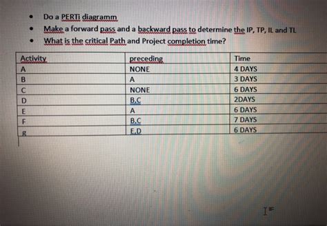 Solved Do A PERTI Diagramm Make A Forward Pass And A Chegg