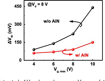 Figure 8 From High Threshold Voltage Uniformity And Low Hysteresis