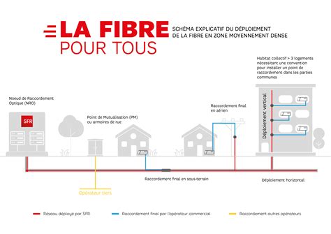 Le déploiement de la fibre optique Communauté de Communes du Pays de