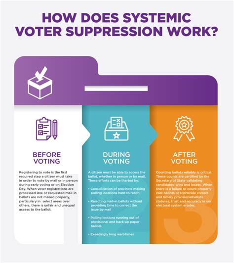 Voter Suppression What You Need To Know Ohio Asian American Health