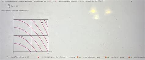 Solved The Figure Shows Level Curves Of A Function F In The