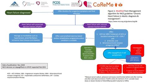 Sore Throat In Adults Non Infectious Clinical Pathways