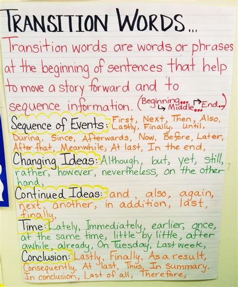 Top Transition Words Anchor Chart To Inspire The Teach Simple Blog