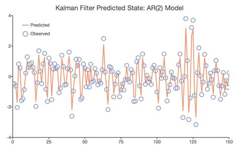 Kalman filter example problems