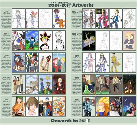 2001 2015 Art Progression Meme By Pan Kuzu On Deviantart