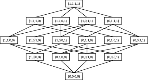 3 A Complete And Complemented Lattice Defined On The Set N R 4