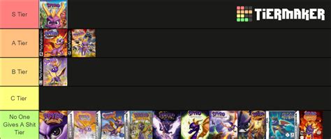 Spyro Games Maker Tier List Community Rankings TierMaker