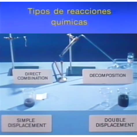 Tipos De Reacciones Químicas Recursos Educativos Abiertos