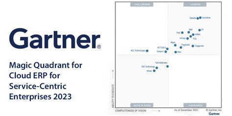 Gartner Magic Quadrant For Cloud Erp For Service Centric Enterprises