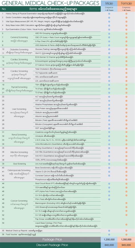 Medical Check Up Packages Grand Hantha International Hospital