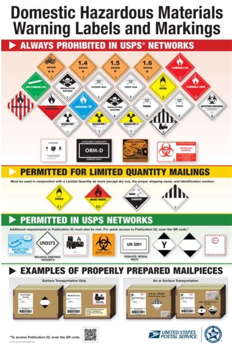 Hazmat Placarding Guide When And How To Label Cargo By 54 OFF