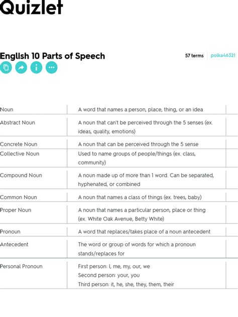 English 10 Parts Of Speech Flashcards Quizlet Pdf Pdf Verb