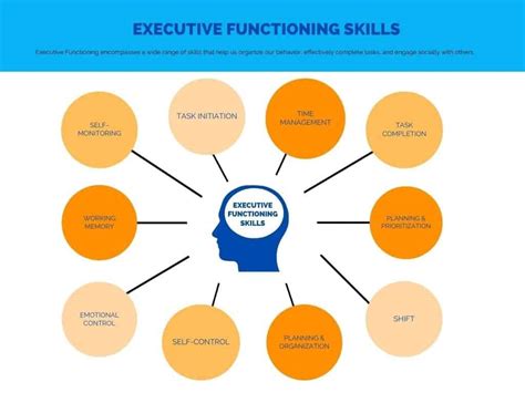 Executive Functioning Skills 101 Time Management Life Skills Advocate