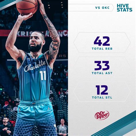 Charlotte Hornets On Twitter Terry Pts Reb Pt Miles