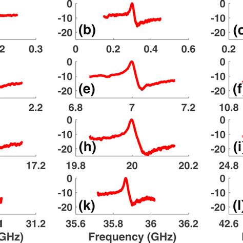 Concept Of Fano Resonance Based On Coherent Interaction Of Stokes And