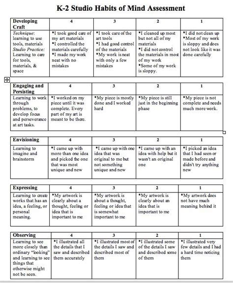 List Of Rubrics For Drawing With Explanation Template Lab