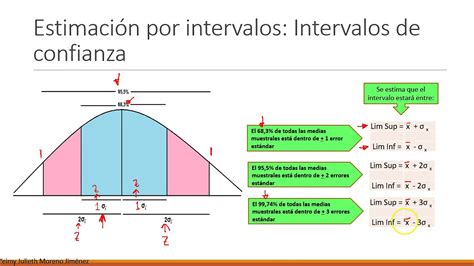 Estimación Por Intervalos Youtube