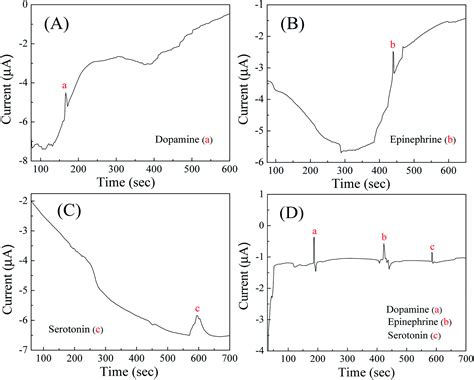 A Decoupler Free Simple Paper Microchip Capillary Electrophoresis