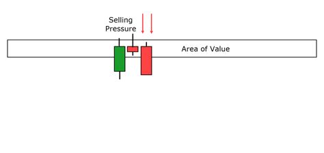 The Definitive Guide To Candlestick Reversal Patterns