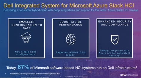 Dell Technologies Offers New Solutions For Microsoft Azure Stack Hci