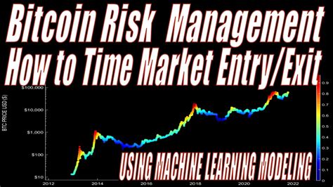 Bitcoin Btc Risk Management Model Dca Index Model Btc Entry Exit Strategy Youtube