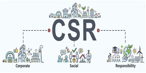 Ngo Funding Governments Funds Csr Funds And Fcra Funds