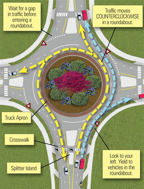 Roundabout Information Wilkes Barre Scranton International Airpor