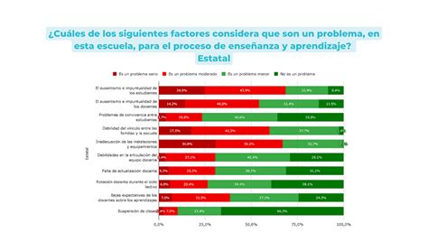 Día Del Maestro Qué Problemas Reportan Las Escuelas Que Complican El Aprendizaje De Los Alumnos