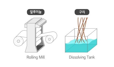 배터리 용어사전 집전체 배터리인사이드 Battery Inside