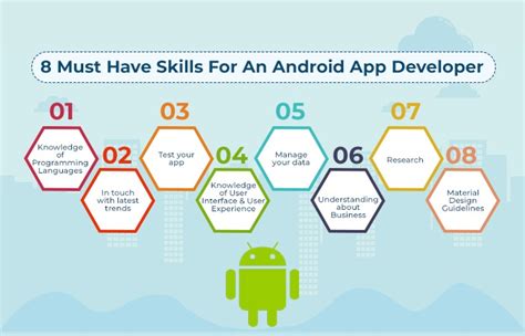 Must Have Skills For An Android App Developer Staffing Company In