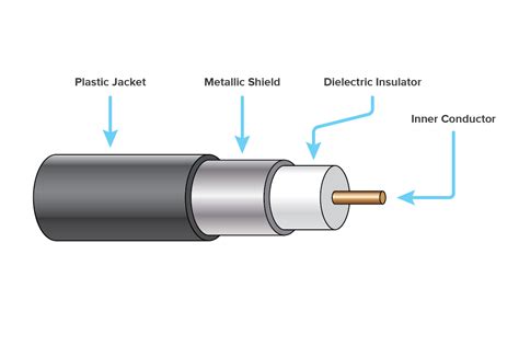 What Is Coax Cable Internet Telnet Worldwide