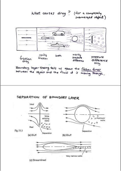 Flow Over Flat Plates Flow Over Flat Plates The Boundary Layer Is A